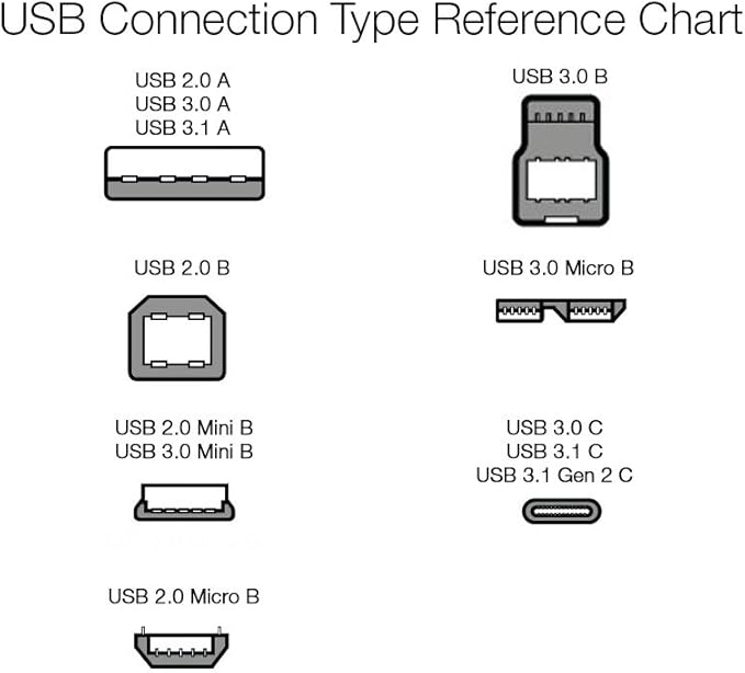 Amazon Basics USB-C to USB-A 2.0 Male Cable - 3 feet (0.9 meters) - Black, 24 Pack of 5, 120 count total, Black - Image 6