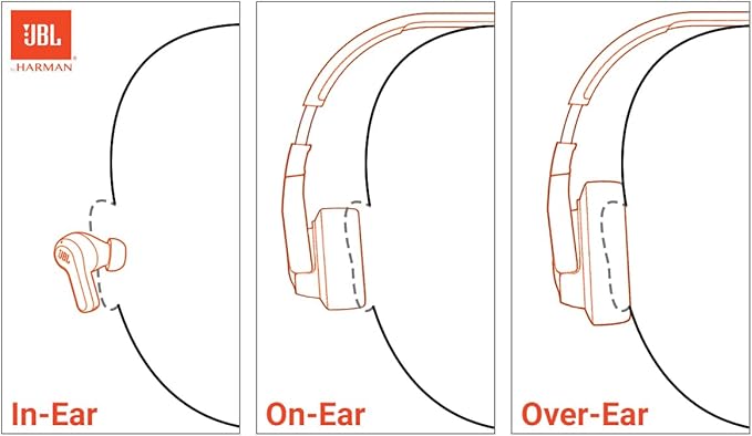 JBL Vibe Beam - True Wireless JBL Deep Bass Sound Earbuds, Bluetooth 5.2, Water & Dust Resistant, Hands-free call with VoiceAware, Up to 32 hours of battery life (Mint) (Renewed) - Image 2