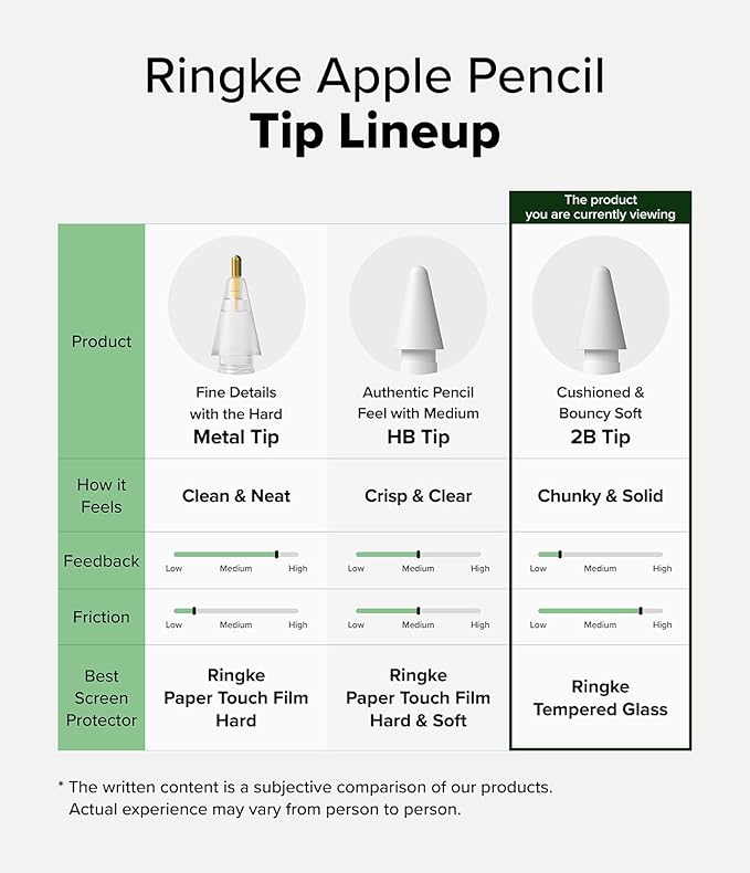 Ringke Apple Pencil Tips [3 Pack/Replacement for All Generations] Compatible with Apple Pencil Pro, 1st, 2nd Gen, USB-C Accessories, Chunky & Solid Feel Nib - 2B (Matte Light Gray) - Image 6