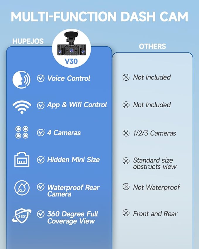 HUPEJOS Dash Cam Front and Rear, 360 Dgree View 4 Channel Dash Camera for Cars 2K FHD, Mini Dashcam Built-in WiFi, Car Camera Free 64GB Card, Voice Control, Night Vision,WDR,24/7 Parking Mode, V30-4CH - Image 2