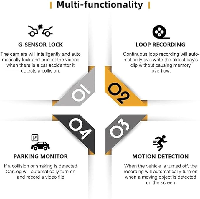 360° Car DVR WiFi 4 Channel Dash Cam Video Recorder, 1080P FHD Four Way Dashcam Front Rear Left Right, Vehicle Security Camera with Night Vision, Parking Mode, Loop Recording, App Control (1pcs) - Image 9