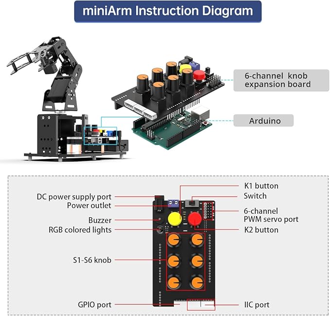 Robotic Arm with Arduino 5DOF/Axis AI Smart Robot Arm Open Source STEM Educational Building Robotics & Engineering Kits, Science/Coding/Programming Set, miniArm Standard Kit - Image 5