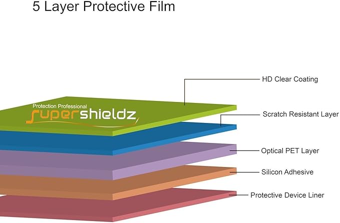 Supershieldz (3 Pack) Designed for Samsung Galaxy Fit 3 Screen Protector, High Definition Clear Shield (TPU) - Image 2
