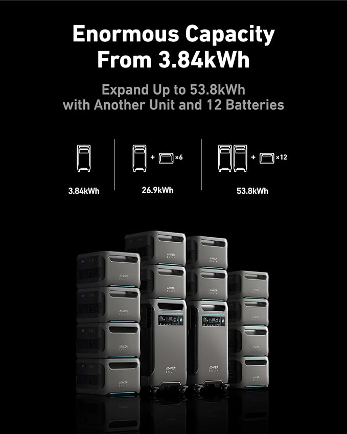 Anker SOLIX F3800 Portable Power Station and BP3800 Expansion Battery with 400W Solar Panel, 7.68kWh LiFePO4 Batteries, 6000W AC Output, Solar Generator for Home Backup, RVs, Emergencies&Power Outages - Image 4