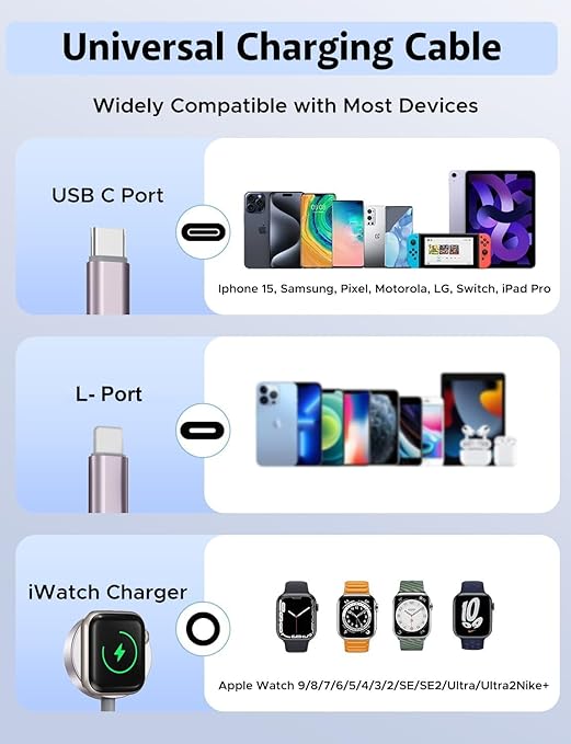 Travel Essentials,3 in 2 USB C Cable for Apple Watch Charger,iPhone Charger,Multi Charging Cable,Cruise Vacation Camping Essentials,Portable for iWatch Series 11-2/Ultra/SE & iPhone 17-12,Car,0.7FT - Image 3