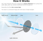 VIOFO CPL-500 Filter, Anti-Glare Circular Polarizing Lens ONLY for A329 Rear Camera, Not for A329S Series Eliminate Glare, Enhance Contrast, Protect Your Len - Image 2