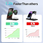 2026 Traveling Portable Wireless Fast Charger for Apple & Android Charging Station 3 in 1 Charging for iPhone17 16 15 14 13 12 11,Apple Watch & Air pods 4 3 2 Pro,Samsung Galaxy-Gifts for Family - Image 5
