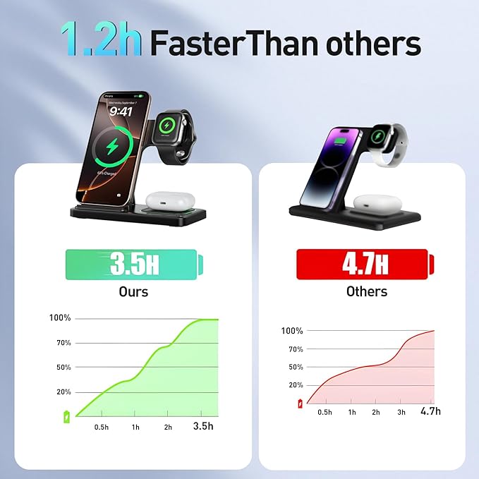 2026 Traveling Portable Wireless Fast Charger for Apple & Android Charging Station 3 in 1 Charging for iPhone17 16 15 14 13 12 11,Apple Watch & Air pods 4 3 2 Pro,Samsung Galaxy-Gifts for Family - Image 5