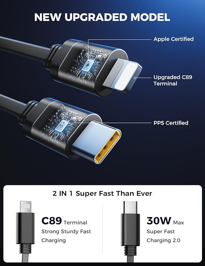 [Upgraded] SUPERONE Retractable Car Charger 4 in 1, Fast Car Phone Charger with Cord 2.6ft, USB C and Apple Car Adapter, Compatible with iPhone 17 16 15/15 Pro Max/14/13/12/11, Galaxy, Pixel - Image 3