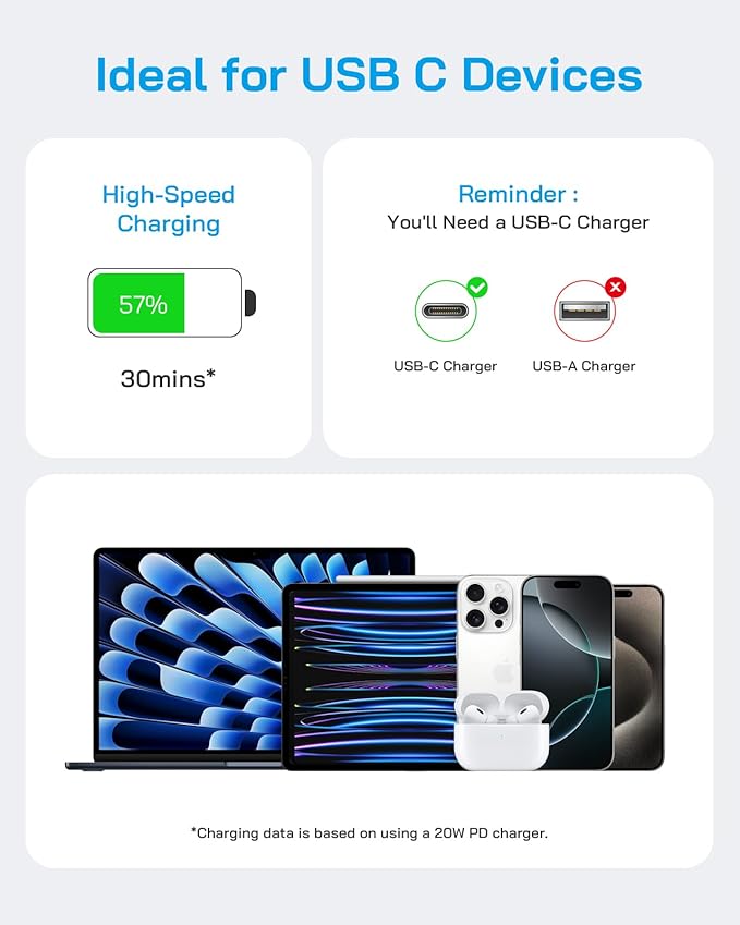 3 Pack AISNI Fast Charger Block Compatible with iPhone 17 16 15 Charger Fast Charging USB C Charger Long Type C Chargers Cord 6 FT for iP17 Air/17 Pro Max/16/15 Pro Max Series and Type C Device-White - Image 3