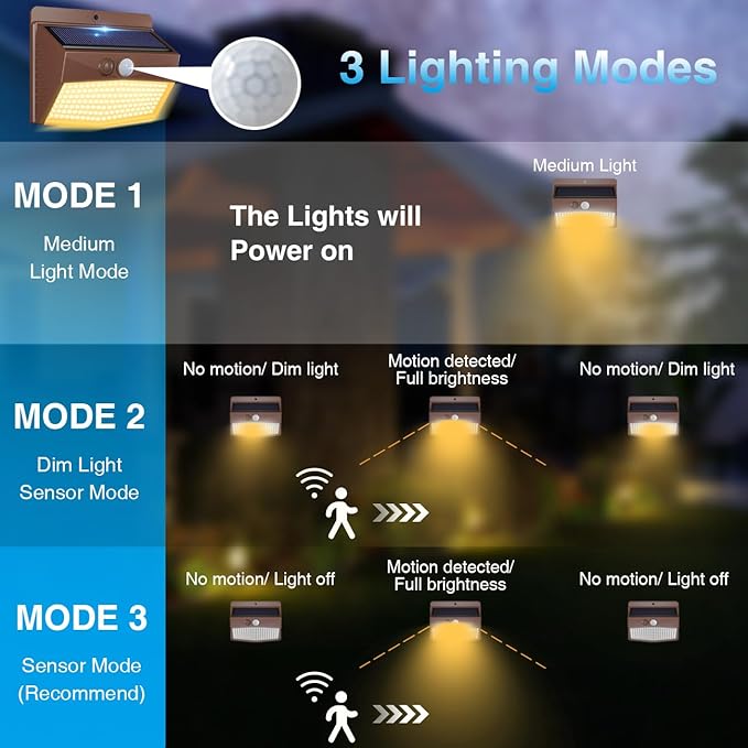 [4 Packs] Solar Outdoor Lights Motion Sensor Solar Security Lights Waterproof with 3 Lighting Modes Solar Powered Wall Lights Outside for Garden Fence Yard,Brown Warm - Image 3