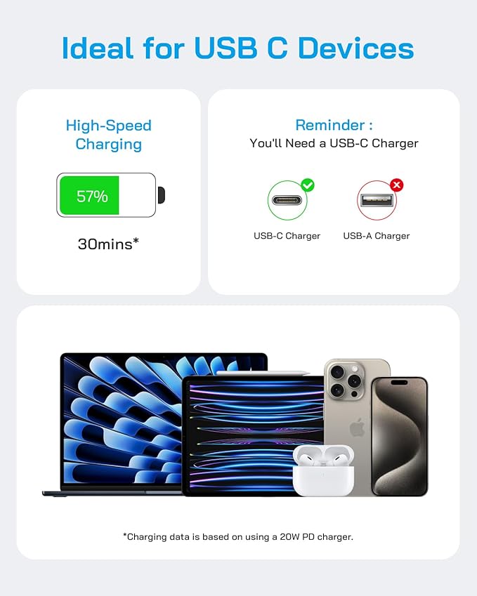 3 Pack AISNI Fast Charger Block Compatible with iPhone 17 16 15 Charger Fast Charging USB C Charger Long Type C Chargers Cord 6 FT for iP17 Air/17 Pro Max/16/15 Pro Max Series and Type C Device-Blue - Image 7