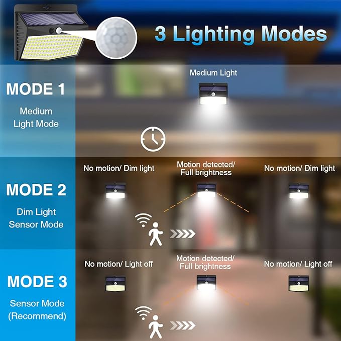 Solar Outdoor Lights, [138 LED/15 Packs] Solar Motion Sensor Security Lights with 3 Lighting Modes Wall Lights Waterproof Solar Powered Lights for Garden Fence Yard Deck Garage - Image 2