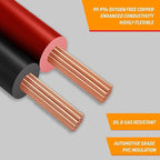 GS Power 12 Gauge Wire 25ft Oxygen Free, OFC Pure Copper Electrical 12v Low Voltage 12/2 Speaker Wire Spool, 12AWG for Electric, Automotive, Trailer, Stereo, RC, Car, Home Theater, LED, Lamp Wiring - Image 4