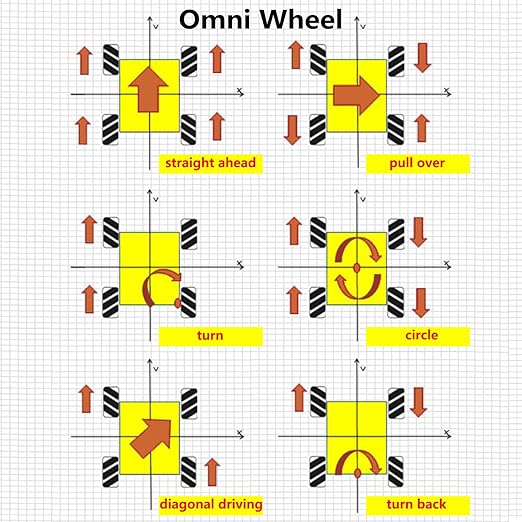 Premium Mecanum Wheel 80mm Omni Wheel with 4Pcs 5mm Metal Coupling Motor Connector Tire for AGV Smart Robot Car Chassis, Omni-Directional Wheel Smart Robot Car Accessories DIY Mecanum Robot Kit - Image 3