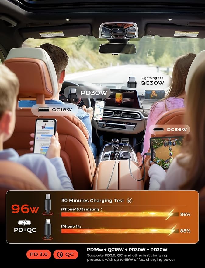 LISEN Only for Trucks 96W Fast Charging Retractable Car Charger[USB C Cable & L Cable], 4 in 1 Retractable Car Charger Fast Charging for iPhone 17 Pro Max 16 15 14 13, Samsung Galaxy S25/24,Grey - Image 5