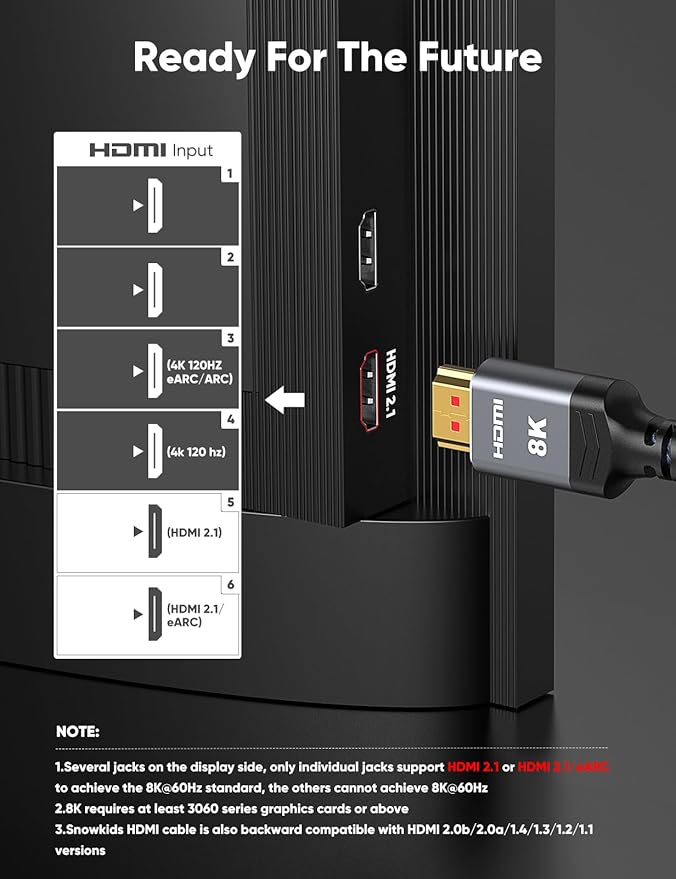 Highwings 8K HDMI Cable 2.1 8FT/2.5M 2-Pack, 48Gbps High Speed HDMI Cord-Nylon Braided 8K60Hz 4K120Hz 4K144Hz 3D eARC HDR10 4:4:4 HDCP 2.2&2.3 QMS DSC VRR, Compatible for Laptop, Monitor, Roku TV,HDTV - Image 2