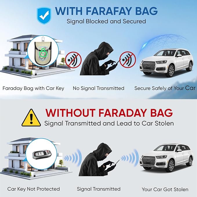 TICONN 2PK Faraday Bags for Car Keys Fob, 3.25"X4.75" Faraday Cage Protector, Car RFID Signal Blocking, Anti-Theft Pouch Anti-Hacking Case Blocker (Beige, S) - Image 6