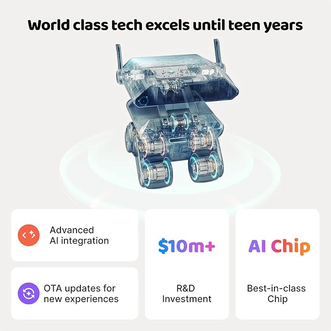 AI Robot for Kids, Programmable & Interactive AI Robot, STEAM Educational Toy ChatGPT Powered, Personalized Companion Robot w/Voice Control, Visual Recognition, Emotion-Aware, Long-Term Memory - Image 8