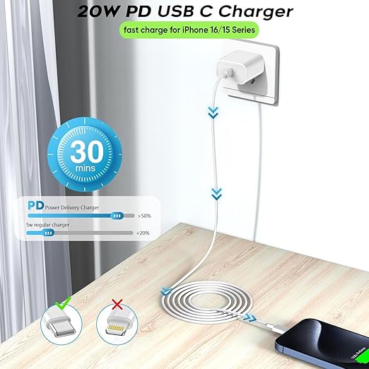 USB C Charger for iPhone 17/16/15 Charger Fast Charging,20W Apple Fast USBC Wall Chargers 2Pack Type C Blocks Adapter Fast USBC Charging Cable Cord for iPhone 17 Pro Max/16Pro/15Plus/iPad Pro/Air/Mini - Image 2