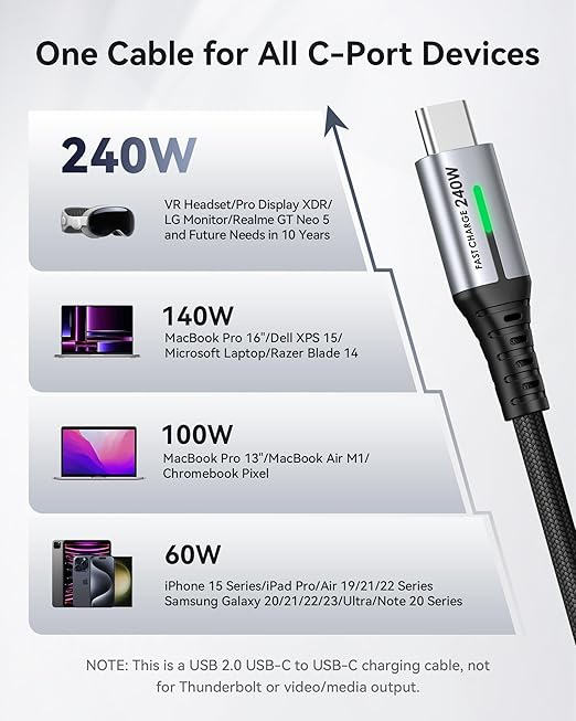 INIU USB C to USB C Cable, 240W Fast Charging Type C Charger Cord, Braided USBC Phone Charger Cable for iPhone 17 16 Pro Max Samsung S25 S24 Laptops MacBook Air 15 M3 iPad Switch [1ft+1ft Black] - Image 4