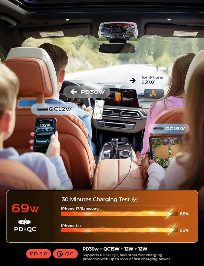 LISEN Retractable Car Charger Adapter for iPhone 17,4 in 1 Fast Charging Car Phone Charger,69W USB C Car Truck Accessories,Road Trip Essentials Gift for Men Women for iPhone 17 Pro Max/16/15/14/13/12 - Image 3