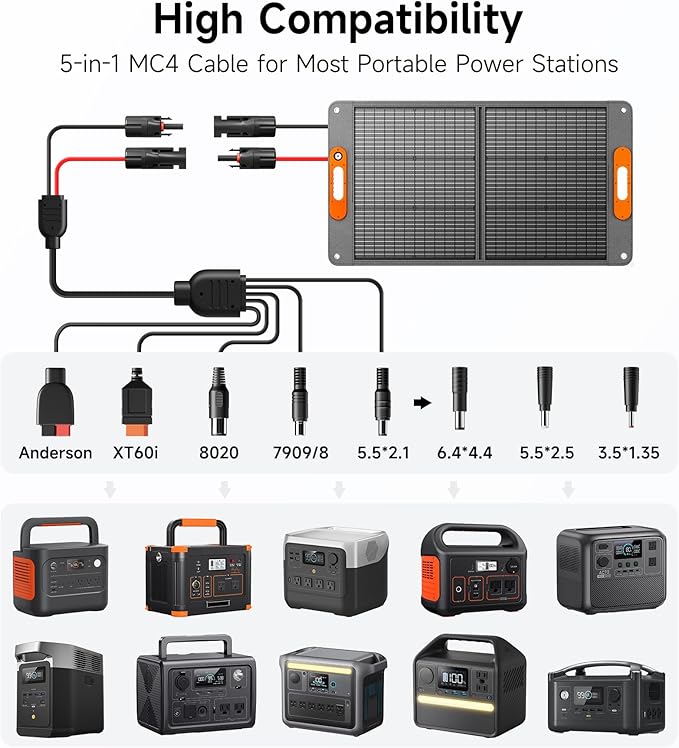 100W Portable Solar Panel for Power Station, 24% High Efficiency ETFE Foldable Solar Panel Charger, QC3.0, Type-C 60W, MC4 Output, IP65 Waterproof, for Outdoor Camping, RV, Emergency Power Supply - Image 2
