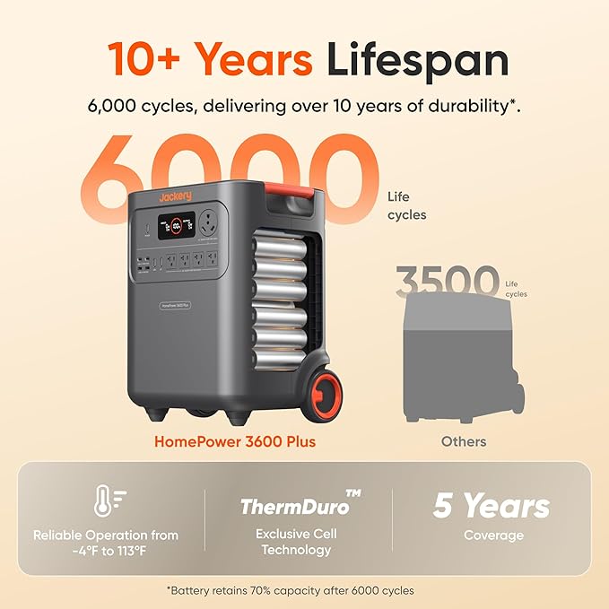 Jackery HomePower 3600 Plus Portable Power Station and Extra Battery with 2x 200W, 3600W AC Output, 7168Wh LFP Solar Generator, Expandable up to 21kWh, Essential Home Backup for Home Use, Emergencies - Image 3
