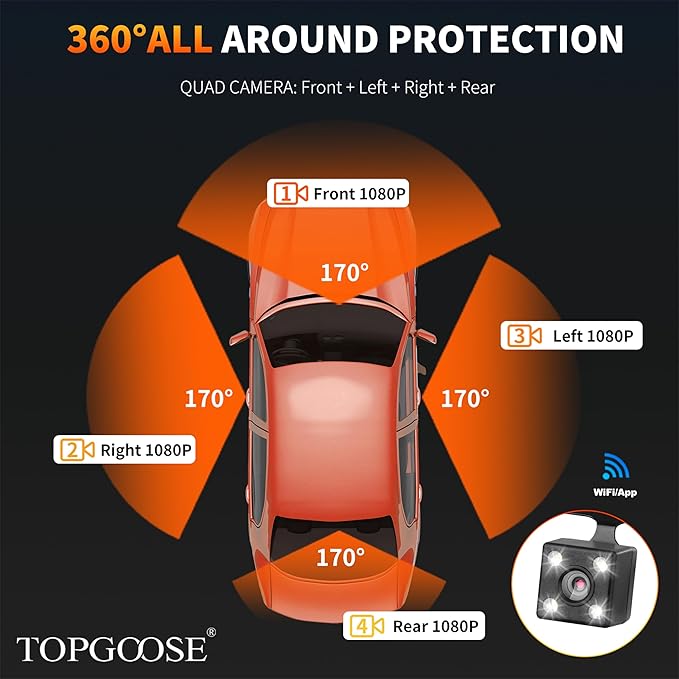 360° Dash Cam 4 Channel 5G WiFi & APP Control, Free 64GB Card, TOPGOOSE 2K FHD Front and Rear Inside, Left Right Dash Camera for Cars, G-Sensor, Loop Recording, 24H Parking Mode - Image 5