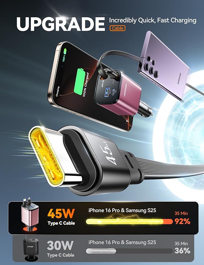 [2026 Upgrade] Retractable Car Charger 84W Car Charger USB C for iPhone 17 16 Fast Charging, Pink Car Accessories, Car Phone Charger Adapter for iPhone 17 Air 16 15 Pro Max, Pixel - Image 5