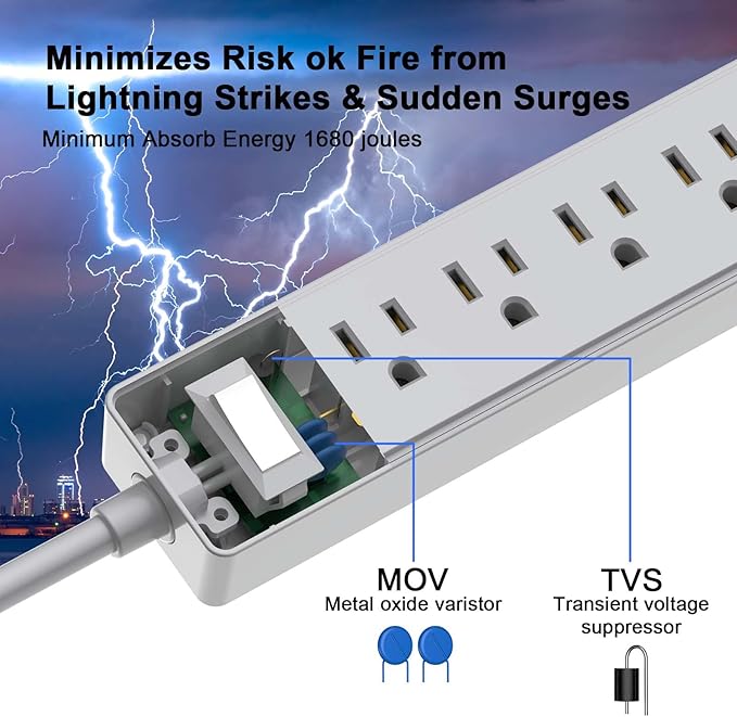 10Ft Power Strip Surge Protector - Yintar Extension Cord with 6 AC Outlets and 3 USB Ports for Home, Office, Dorm Essentials, 1680 Joules, ETL Listed, Grey - Image 5