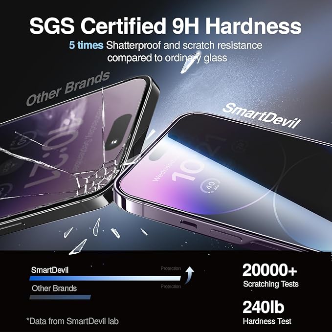SMARTDEVIL 2 Pack Privacy Screen Protector for iPhone 14 Pro Max, 28° Anti-Spy 9H Tempered Glass, Impact & Scratch Resistant, Auto Dust & Bubble-Free Install Frame, Easy to Install, Case-Friendly - Image 4