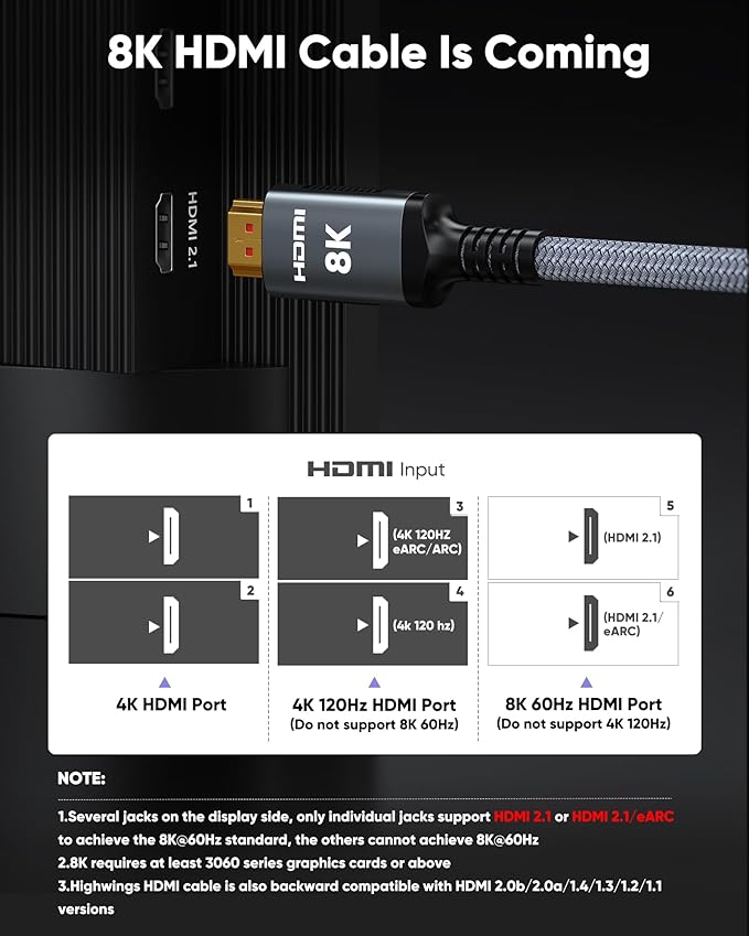 Snowkids 8K HDMI Cable 10 FT Grey, 48Gbps Ultra High-Speed HDMI 2.1 Cables Cord, 10K 8K@60Hz, 4K@120Hz Compatible for TV/Laptop/Monitor/PS-5/X-box/Projector/Entertainment, Sound System & More - Image 2