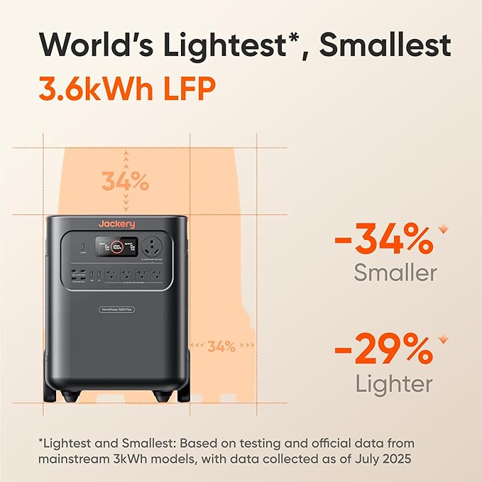 Jackery HomePower 3600 Plus Portable Power Station with Extra Battery and 500X, 3600W AC Output, 7168Wh LFP Solar Generator, Expandable up to 21kWh, Essential Home Backup for Home Use - Image 4
