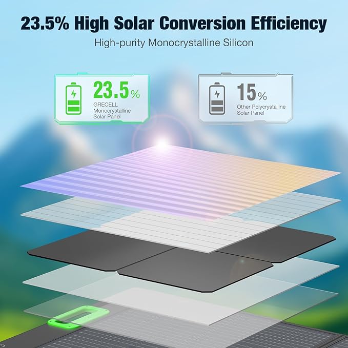 100W Portable Solar Panel for Power Station Generator, 20V Foldable Solar Cell Solar Charger with High-Efficiency Battery Charger for Outdoor Camping Van RV Trip - Image 4