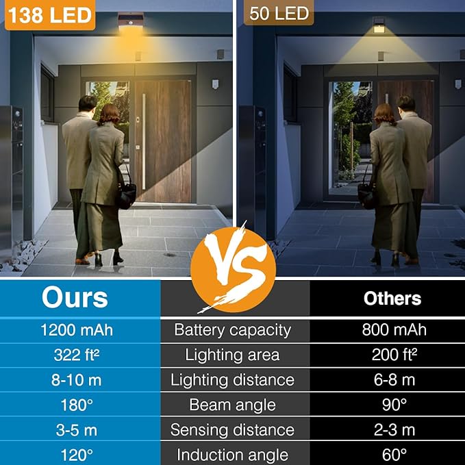 Peasur Solar Outdoor Lights, [8 Packs] Motion Sensor Security Lights with 3 Lighting Modes Wall Lights Waterproof Solar Powered Lights for Garden Yard,Brown White - Image 4