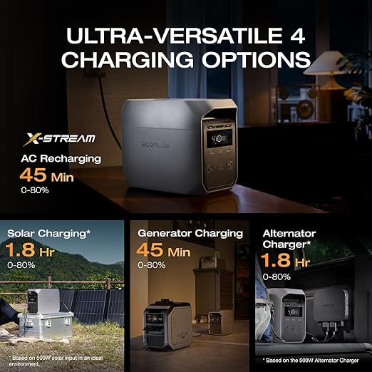 EF ECOFLOW Solar Generator DELTA 3 Classic with 2PCS 100W 12V Solar Panels, 1024Wh LiFePO4 Battery Portable Power Station, 1800W AC/100W USB-C Output (3600W Surge), 1 Hr Fast Charge for Home, Camping - Image 4