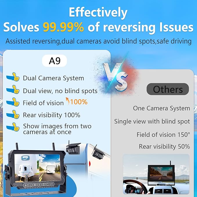 RV Backup Camera Wireless Install-Free 2-Cameras: Magnetic Shockproof with 2 Iron Brackets 7 Inch Rear View Camera for Trailer Truck - Solar Reverse Camera Recording Stable Signal - AMTIFO A9 - Image 3