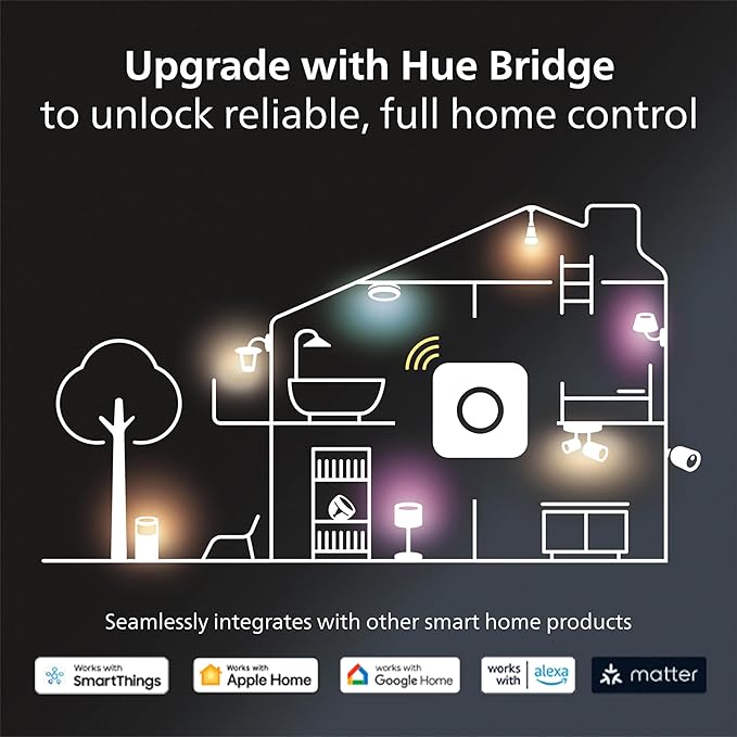 PHILIPS Hue Smart Dimmer Switch with Remote, White, 1 Pack, Turns Hue Lights On, Off, Dims or Brightens, Smart Home Control, Requires Bridge, Easy, No-Wire Installation - Image 8