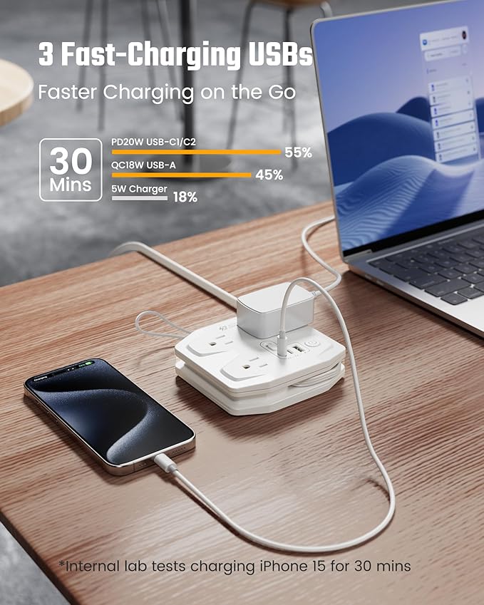 20W Travel Power Strip SUPERDANNY 3-Foot Wrap Up Extension Cord with 3 Outlets and 3 Fast Charging USBs, No Surge Protector Cruise Approved Portable Mini Travel Charger for Home Office Hotel, White - Image 2