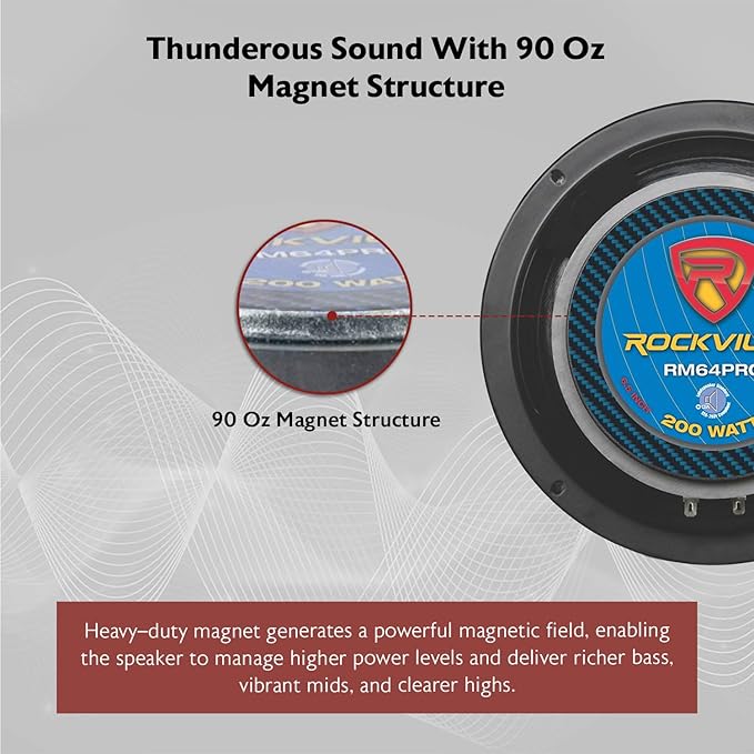 Rockville RM64PRO Midrange Car Speaker, 6.5”, 200W, 4 Ohm, Mid-Bass, Open Basket, Kevlar Cone, CEA Compliant, 90oz Magnet, Perfect for Car Audio - Image 7