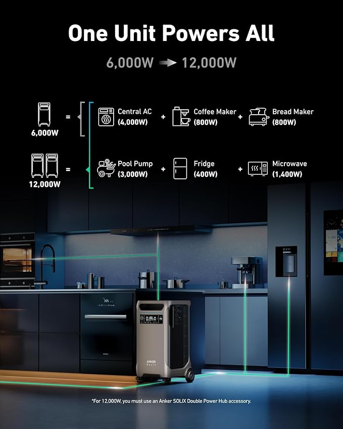Anker SOLIX F3800 Portable Power Station with Protective Cover, 3840Wh LiFePO4 Batteries, Ultra-High 6000W AC Output, Solar Generator for Home Backup, RVs, Emergencies, Power Outages, Outdoor Camping - Image 2