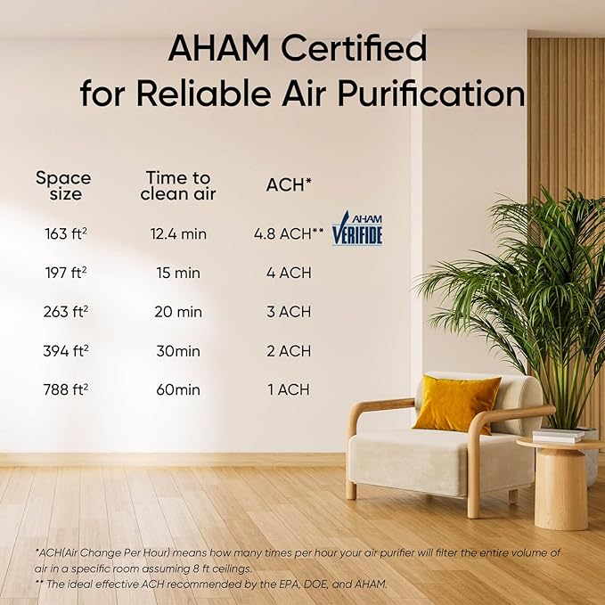 LEVOIT Air Purifier for Home Bedroom, Quiet Clean with Washable Pre-Filter for Dander, Smoke, Dust, Pollen, AHAM VERIFIED, Odor Eliminators for Medium Sized Rooms, Pet Hair Remover, Vital 100, White - Image 10