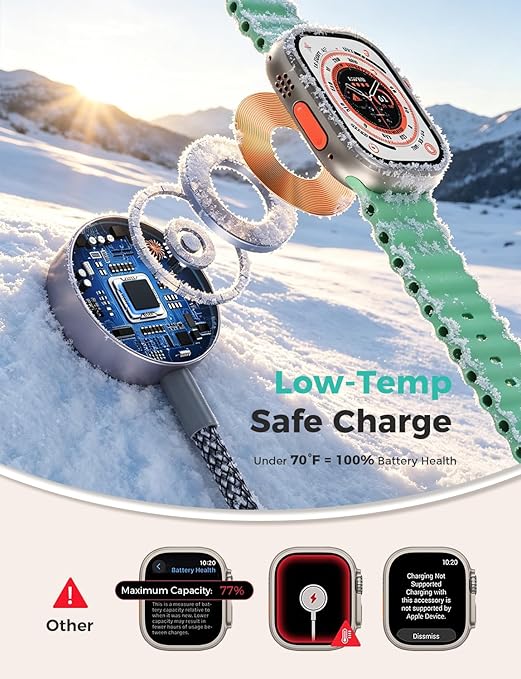 Travel Essentials for Apple Watch Charger,Cruise Vacation 2026 Camping Essentials,iPhone Charger,Multi Charging Cable,3 in 2 Charging Docks for iWatch Series 11-2/Ultra,iPhone 17-12,Car - Image 5