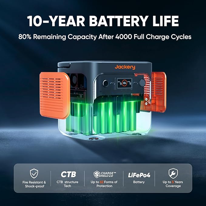 Jackery Explorer 2000 v2 Portable Power Station with 12V Automobile Charging Cable, 2042Wh LiFePO4, 2200W Solar Generator, USB-C PD 100W Fast Charging for Camping, Home Use (Solar Panel Optional) - Image 5