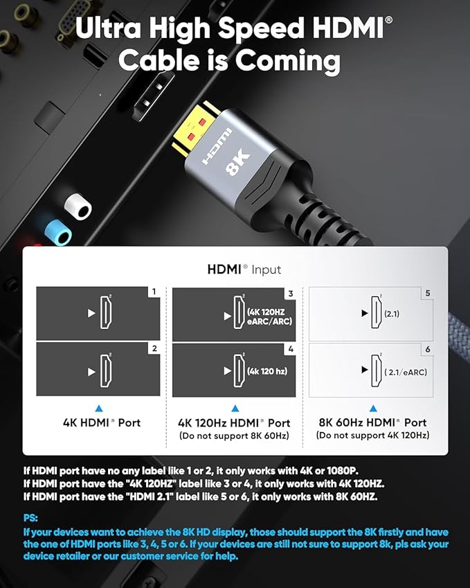 Highwings Extra Short 8K HDMI Cable 1.72ft Total Length, 1.36ft Cable Length, Ultra High Speed HDMI Braided Cord-4K@120Hz, 8K@60Hz,eARC, Compatible for PS5,Monitor,PC and More - Image 2