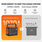 Jackery Explorer 1000 v2 Portable Power Station and 3-Port 102W Fast Charger, 1070Wh LiFePO4 Battery,1500W AC/100W USB-C Output, 1 Hr Fast Charge, Solar Generator for for Outdoor, Camping - Image 2