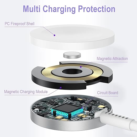 Fast Charging for Apple Watch Charger, 6.6FT Long [MFi Certified] Magnetic iWatch Charger USB C Charging Cable Cord with TypeC Wall Charge Block for Apple Watch Series 11/10/9/Ultra/8/7/SE/SE2/6/5/4/3 - Image 3