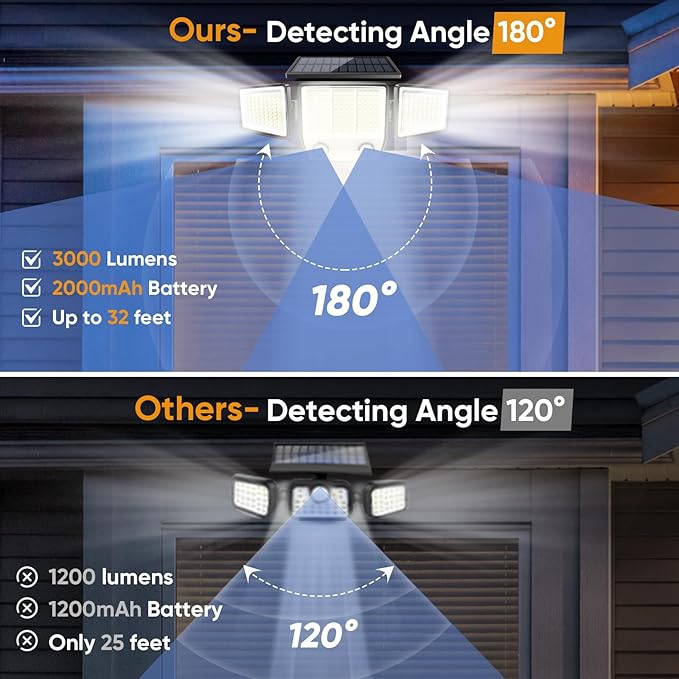 Solar Motion Sensor Outdoor Lights Waterproof - 3000LM 3 Modes Security Lights Outdoor 270° Illumination IP65 LED Solar Flood Wall Light for Garden Yard Patio Pathway (With ‎Remote Control, 2) - Image 5