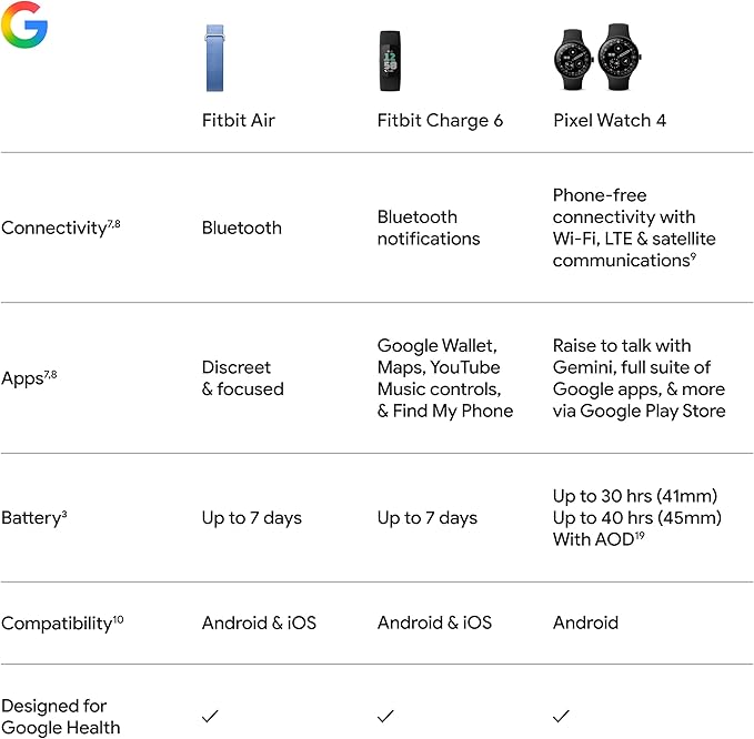 Google Fitbit Air - Obsidian with Large Obsidian Active Band Bundle - Image 10